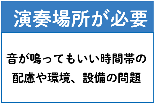 演奏場所が必要　音が鳴ってもいい時間帯の配慮や環境、設備の問題