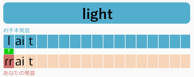 SeePhony®でのLR判定イメージ